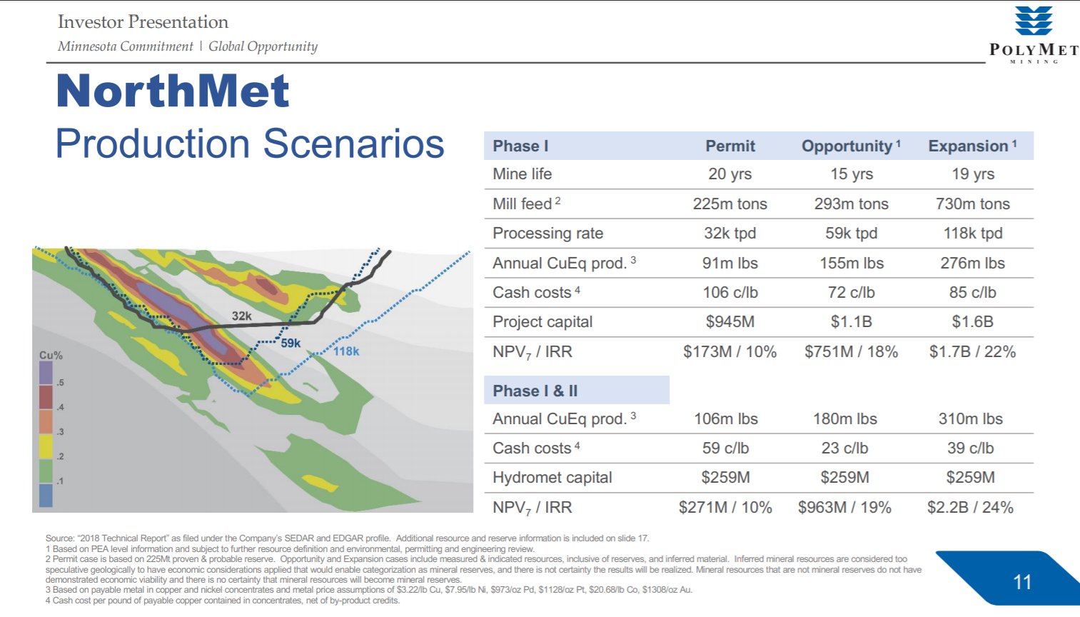 A chart showing PolyMet production scenarios 
