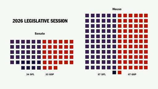 divided house and senate